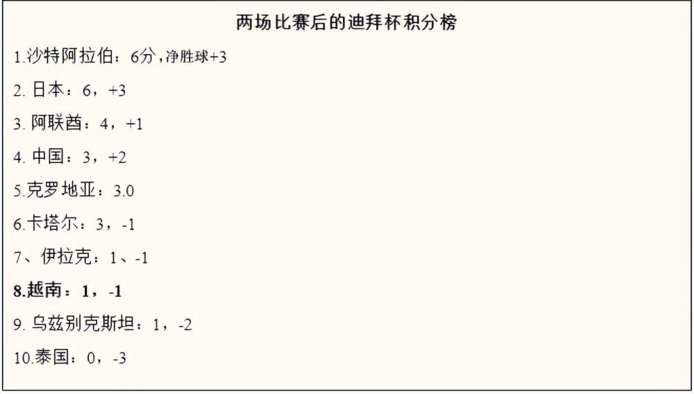 赛前球队对于本场的信心，以及本场比赛会使用的阵型：“这场比赛，一部分的命运仍掌握在我们自己手中，我们仍旧有继续欧战的机会，我想我们在小组比赛一开始就接受了这个现实。